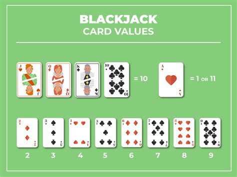 queen value in blackjack|Blackjack Card Values .